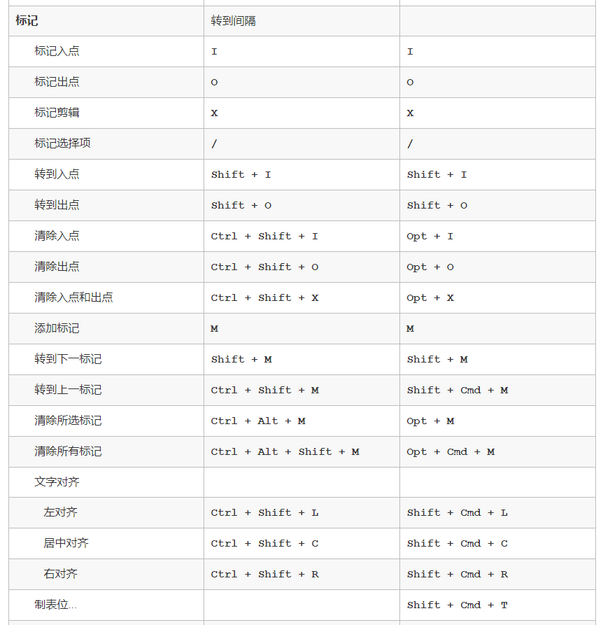 pr的快捷键汇总