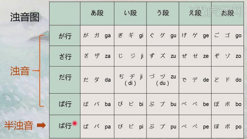 日语50音图全表浊音图片