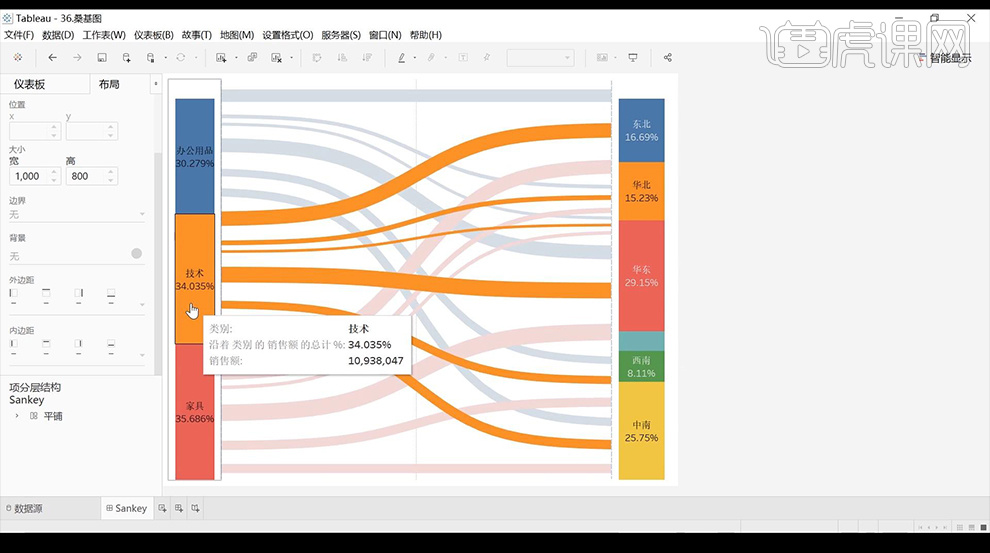 複雜圖形之桑基圖tableau數據可視化分析圖文教程