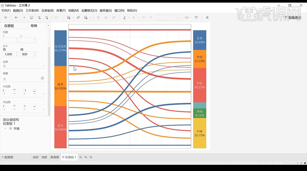 复杂图形之桑基图tableau数据可视化分析图文教程