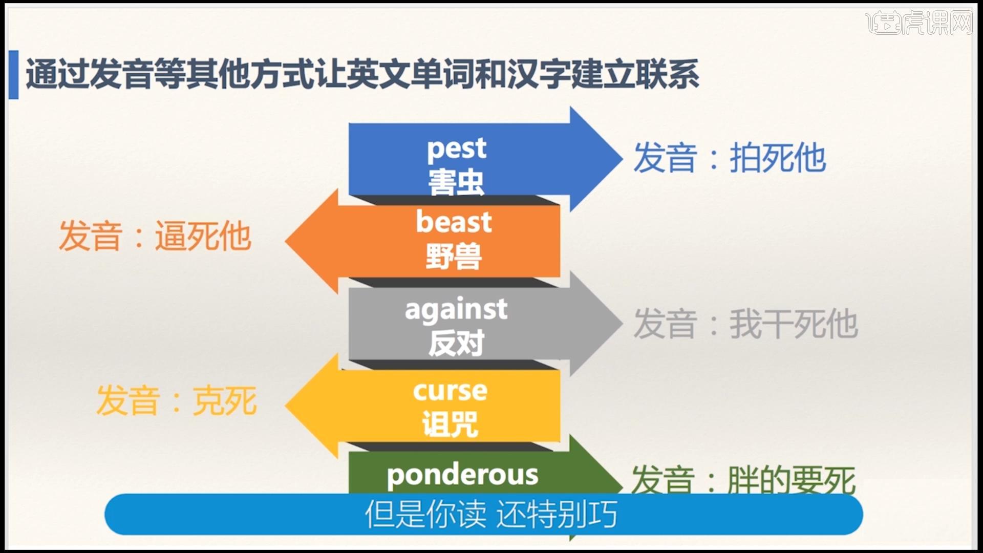 改掉错误的学单词方法-【英语学习法】图文教程- 虎课网