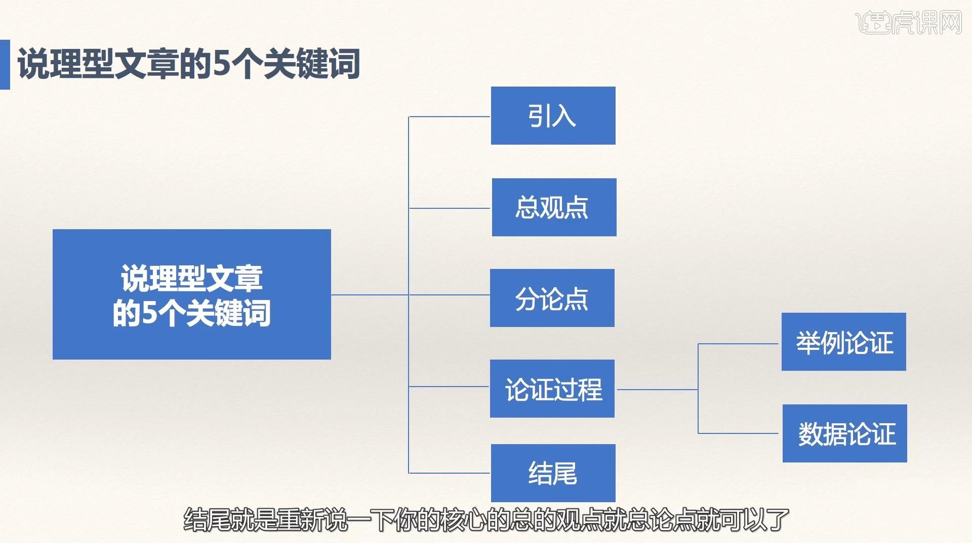 如何簡化文章英語學習法圖文教程