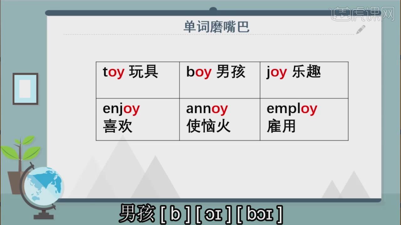 lesson140001oioy英语自然发音法图文教程