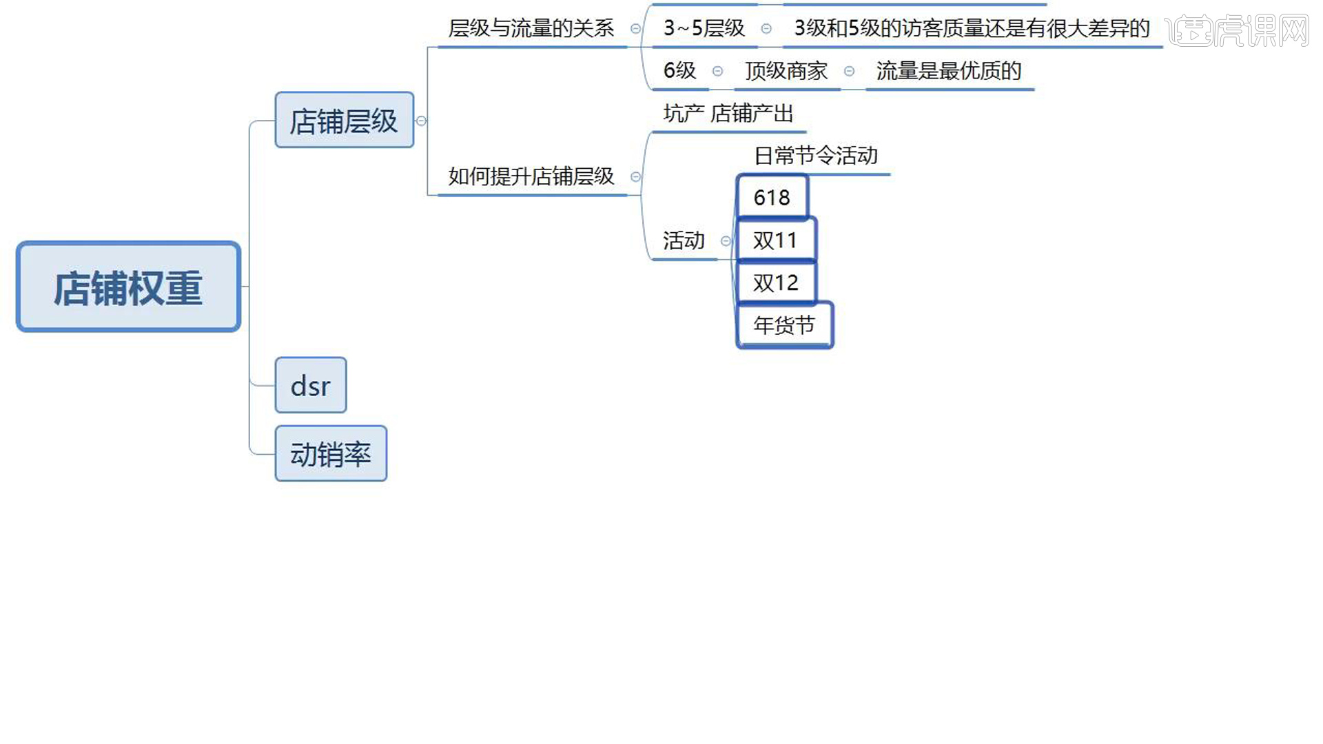 权重的提高有哪些方法_权重的提高有哪些方法和技巧