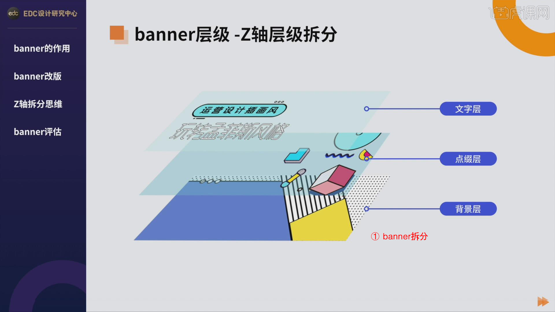 UI全能系列-banner风格差异化+孟菲斯风格1图文教程- 虎课网