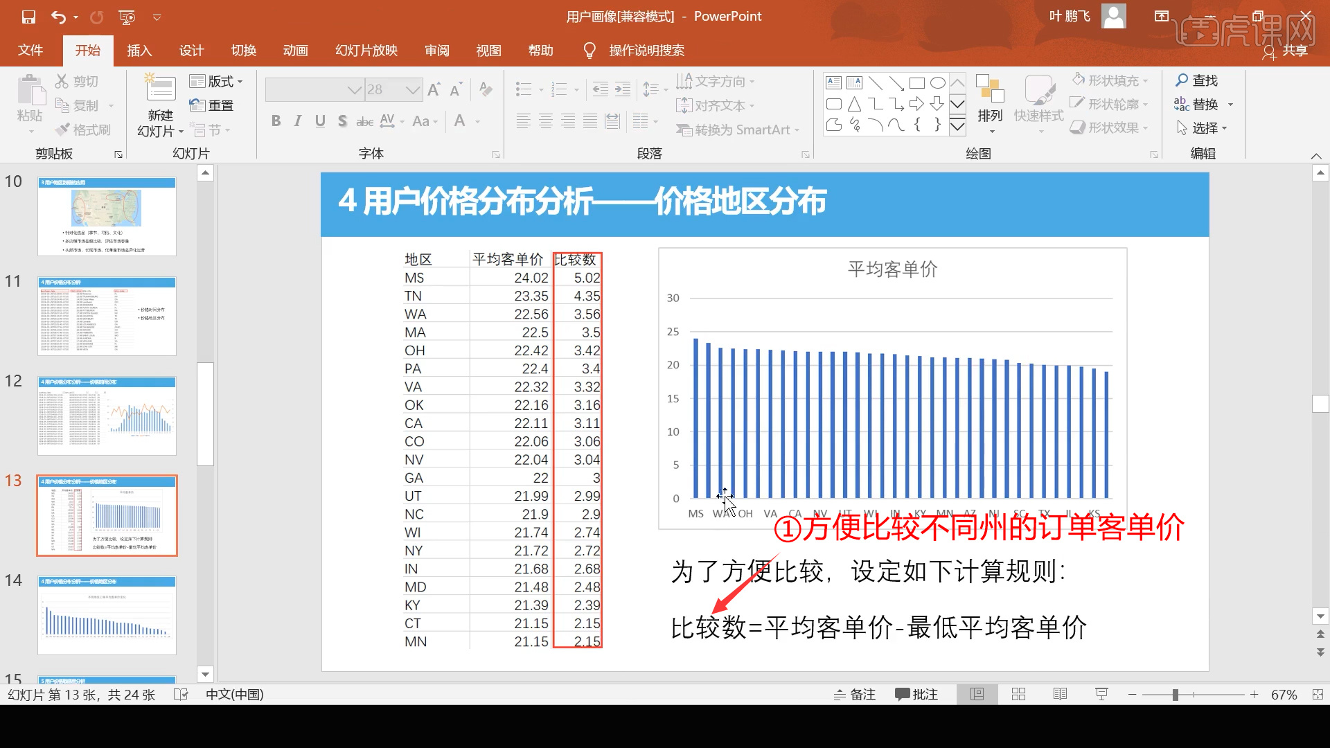 亚马逊用户价格敏感度分析及用户价格敏感度的应用图文教程- 虎课网