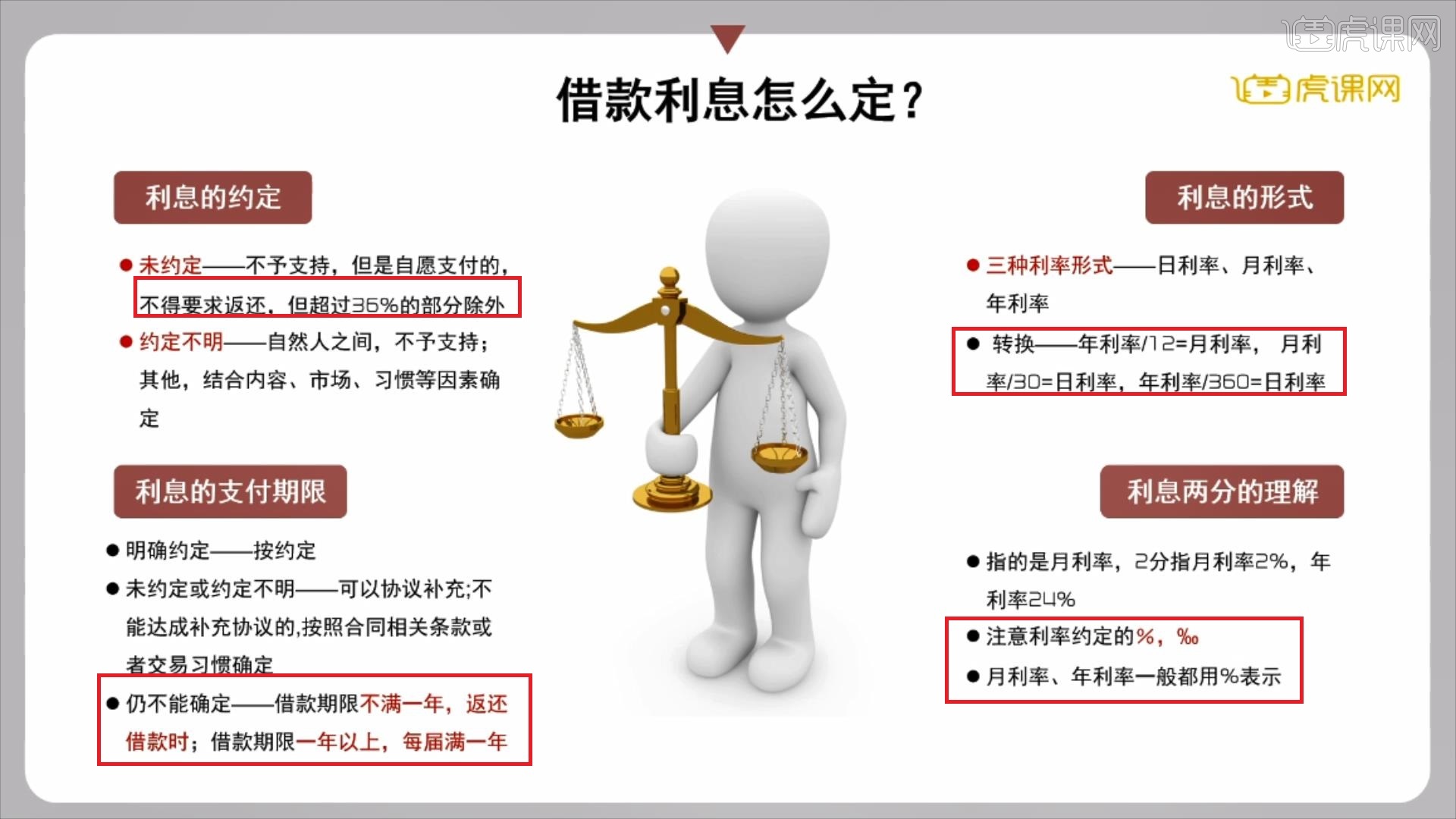 对方借钱不还，如何规避风险？图文教程- 虎课网