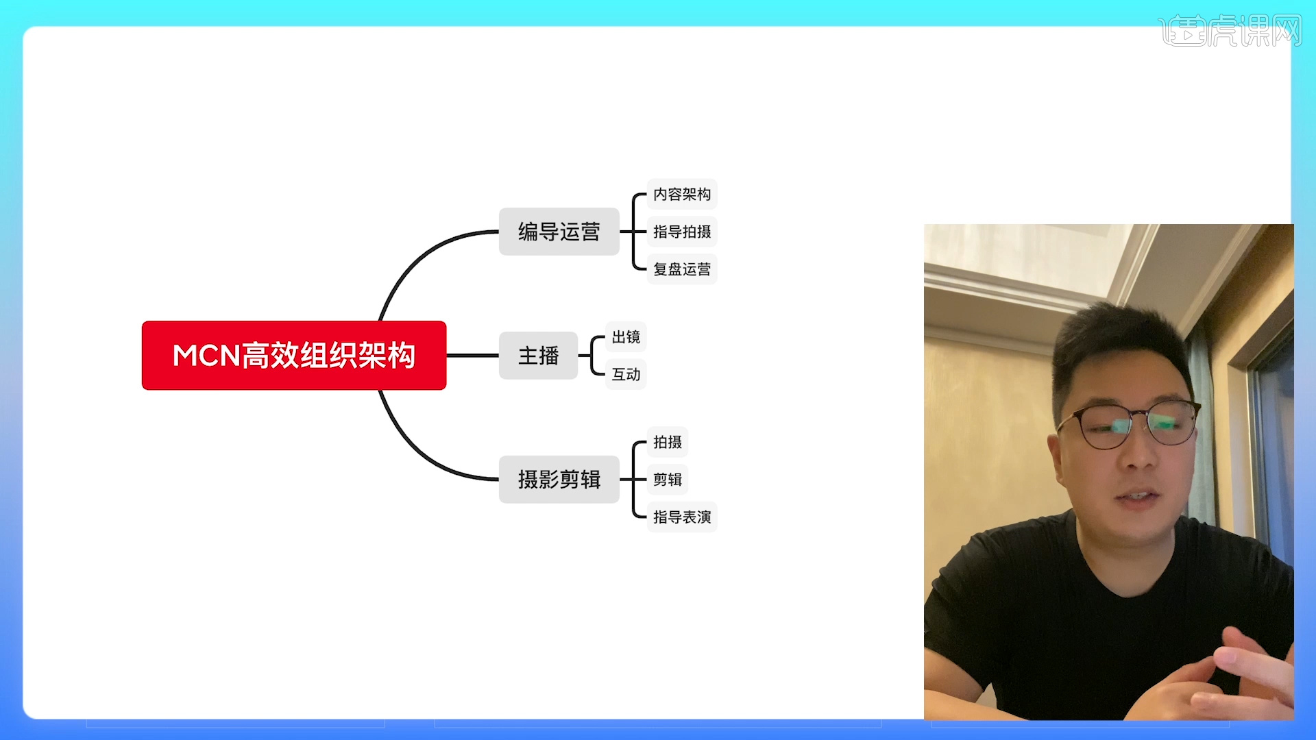 mcn高效组织架构,包括编导运营,主播和摄影剪辑三个部分组成,且分工各