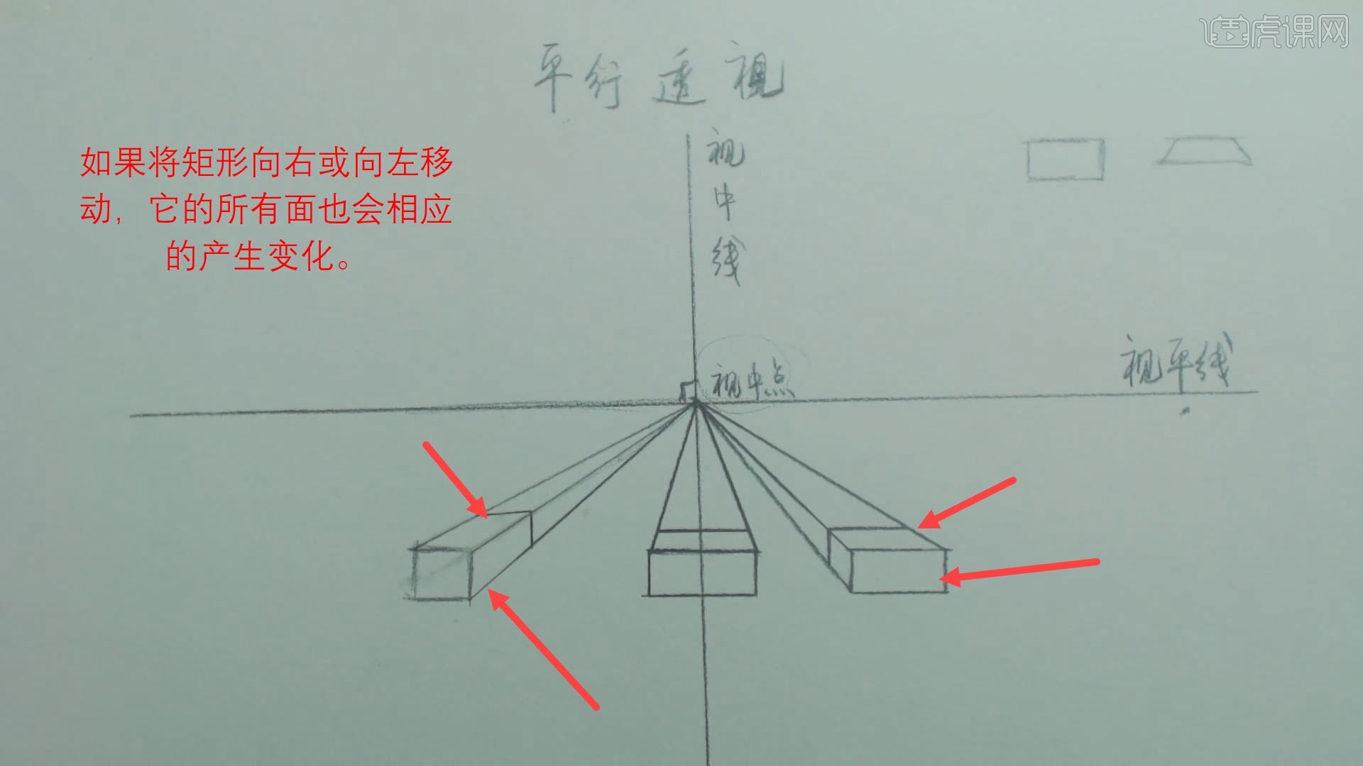 【平行透视】的规律:如果所研究的立方体有一个面与画面平行即为平行