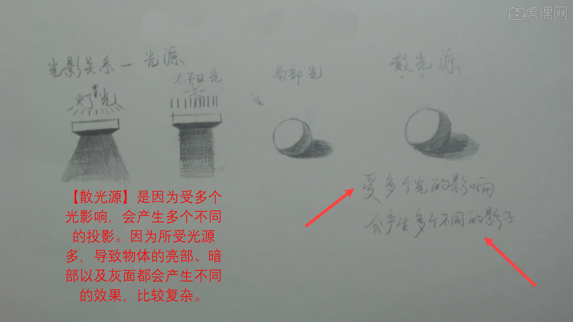 素描中的光影关系-光源图文教程- 虎课网