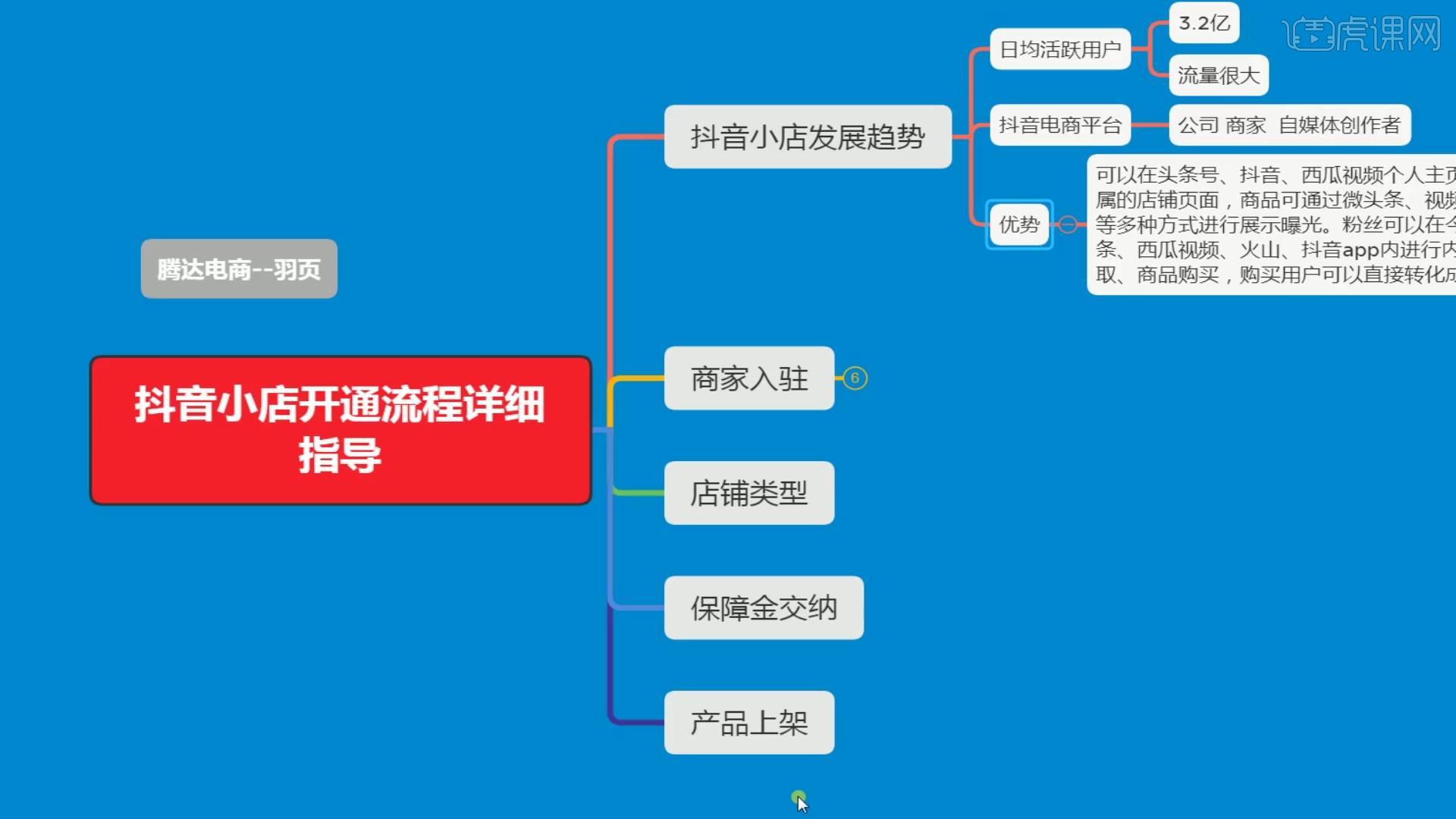 抖音小店開通流程詳細指導圖文教程