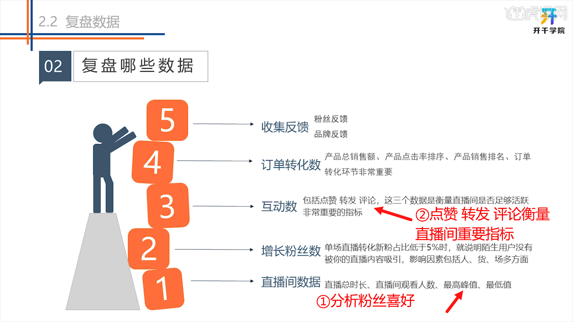 如何做直播复盘图文教程- 虎课网