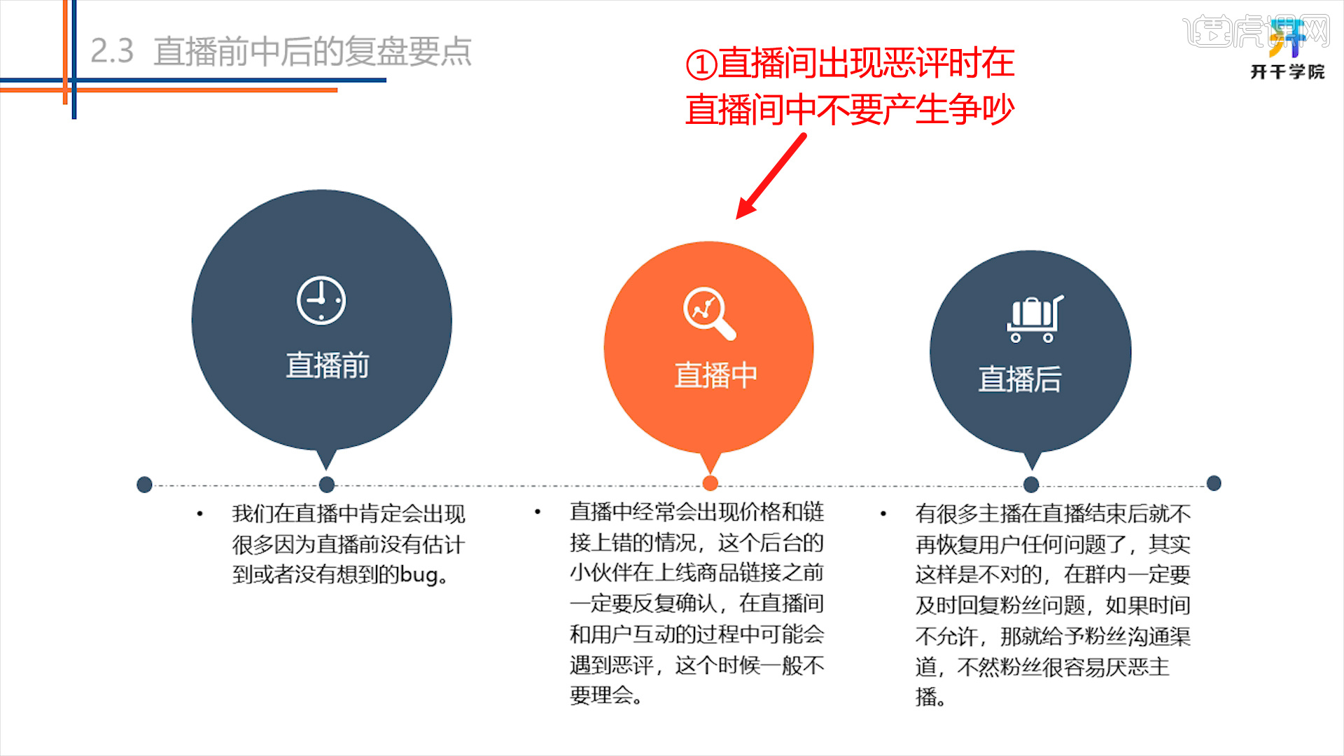 如何做直播复盘图文教程- 虎课网