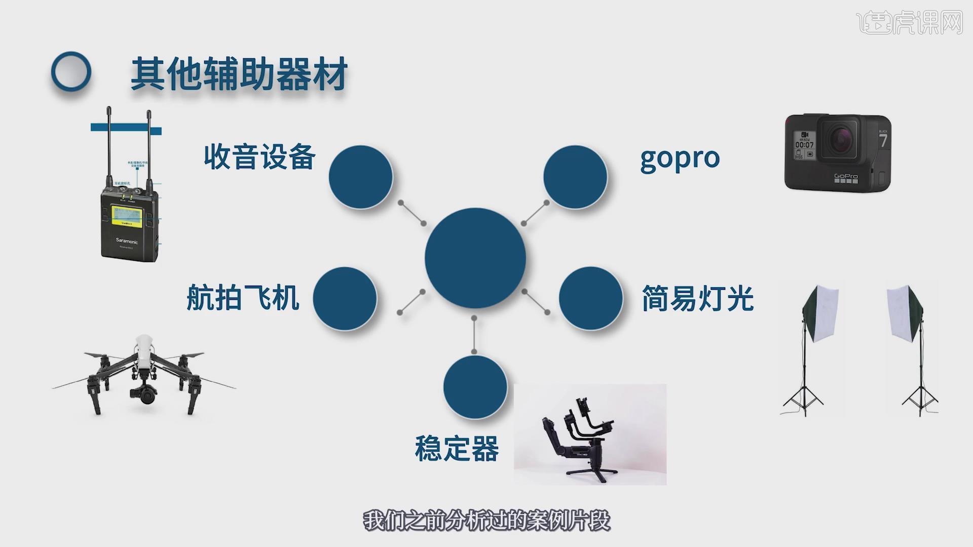 人物短視頻拍攝的硬件設備圖文教程