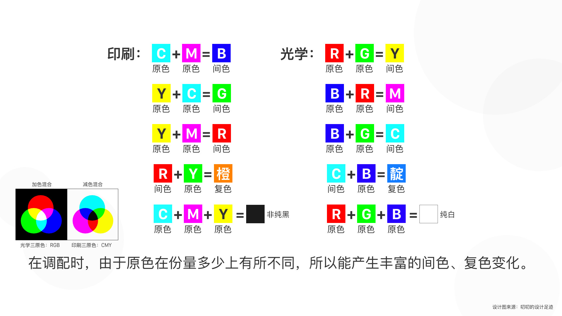 学过色彩的同学都知道三原色的概念.