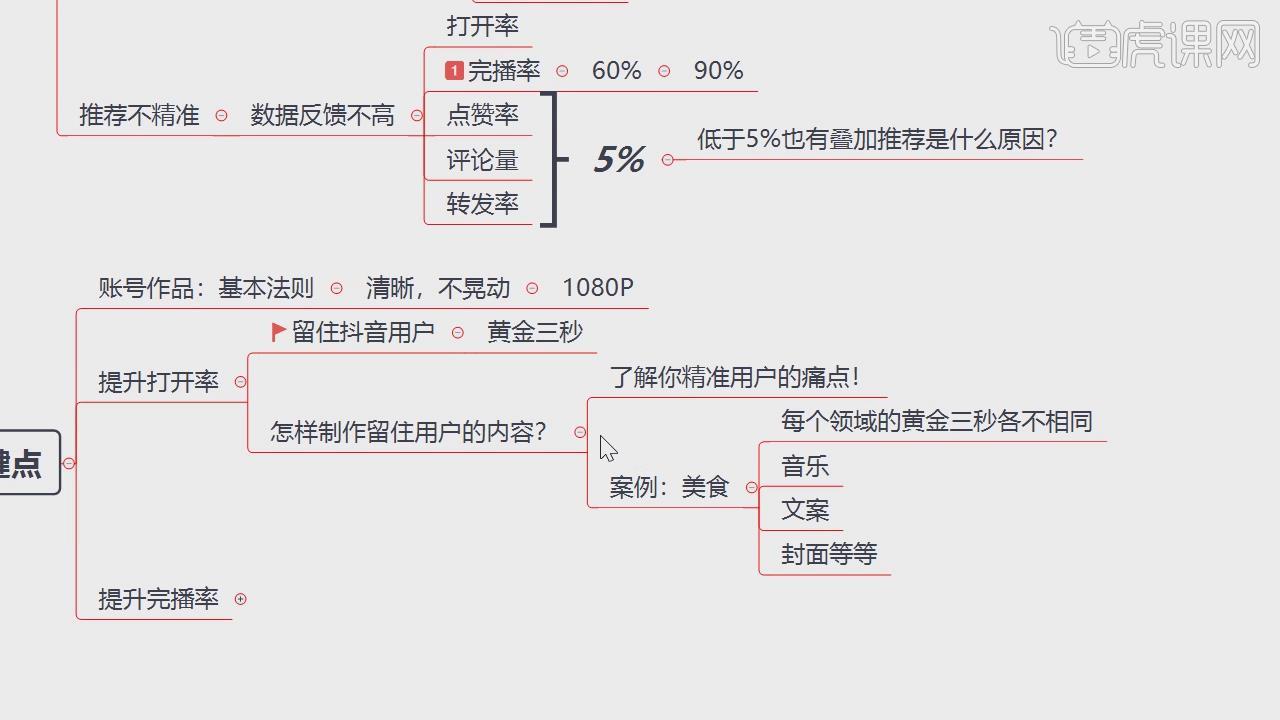 抖音快手流量提升的3大核心圖文教程