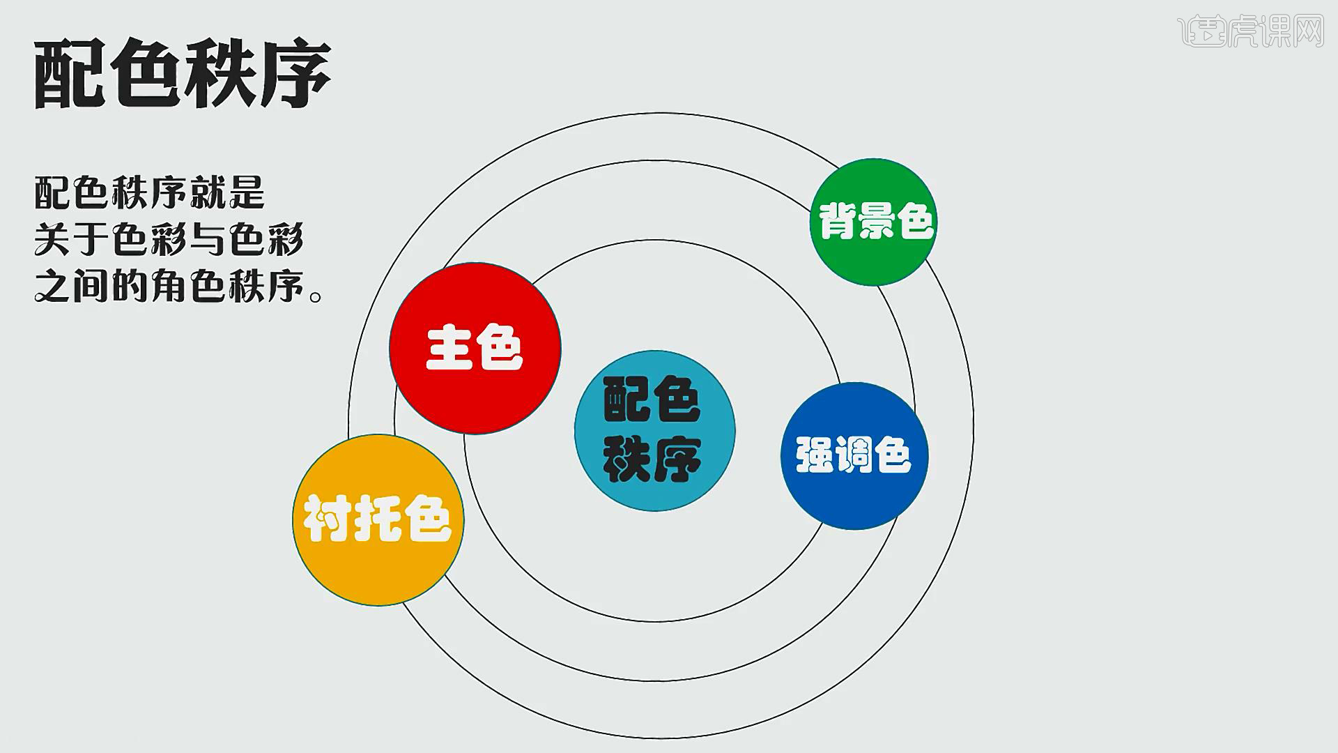 色彩搭配配色的秩序電商美工0基礎入門圖文教程