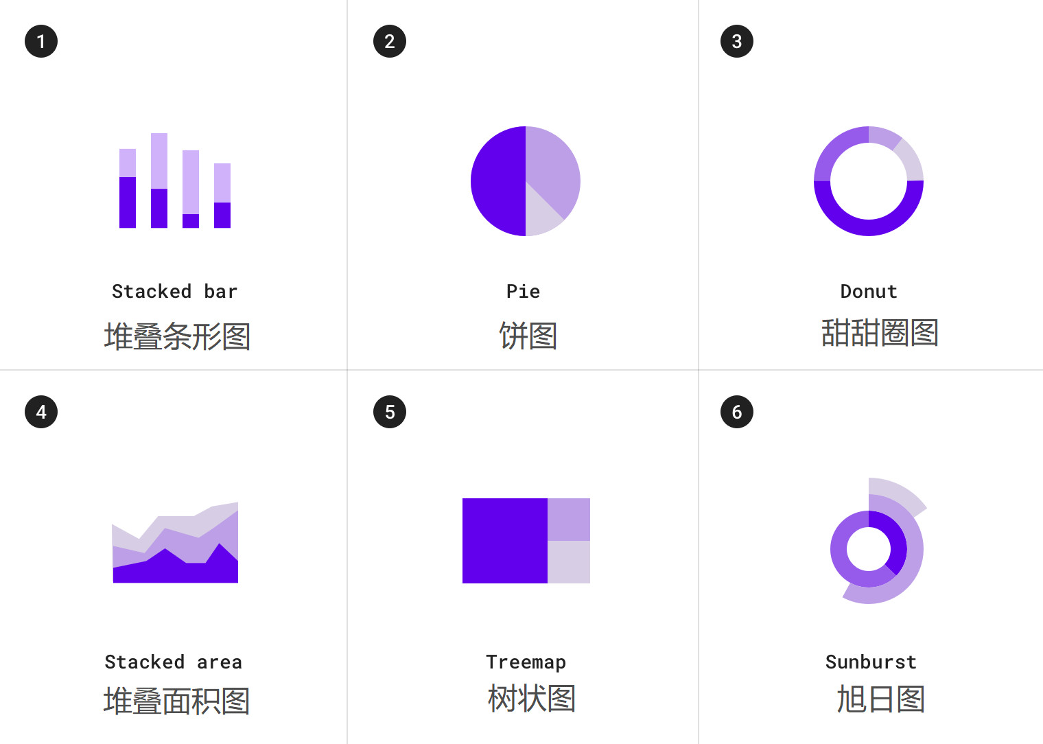 盘点图表设计指南你不知道的技巧全在这里了