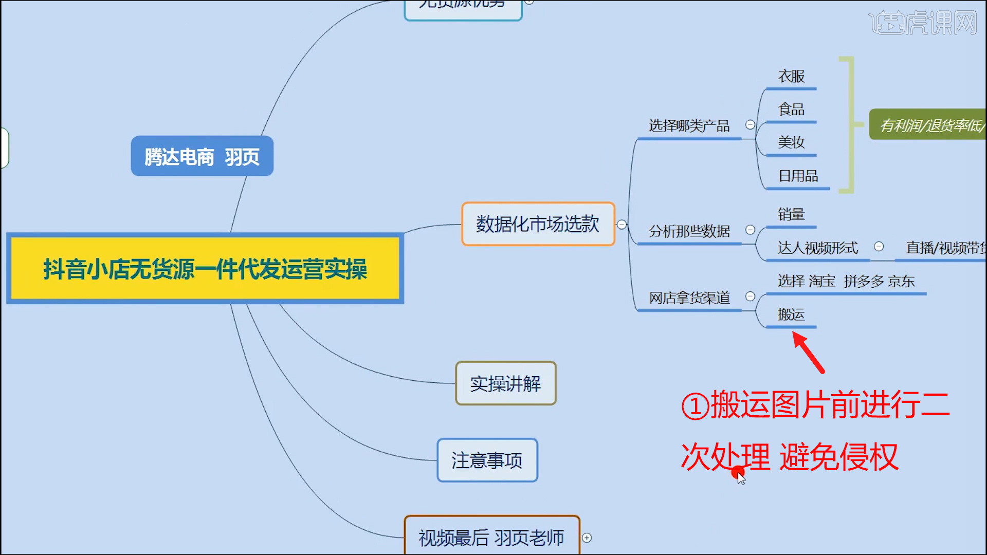 拿货渠道