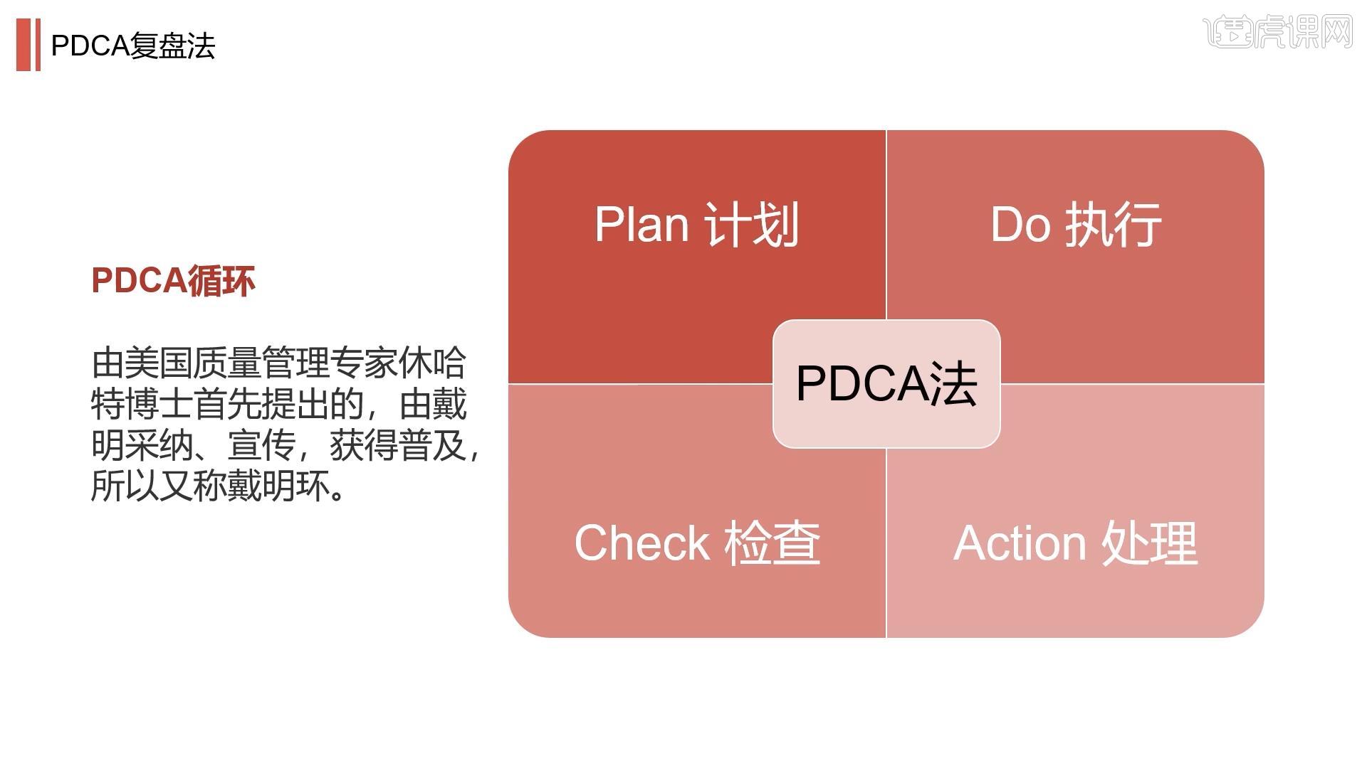 项目复盘法则-年终总结制作秘籍图文教程- 虎课网