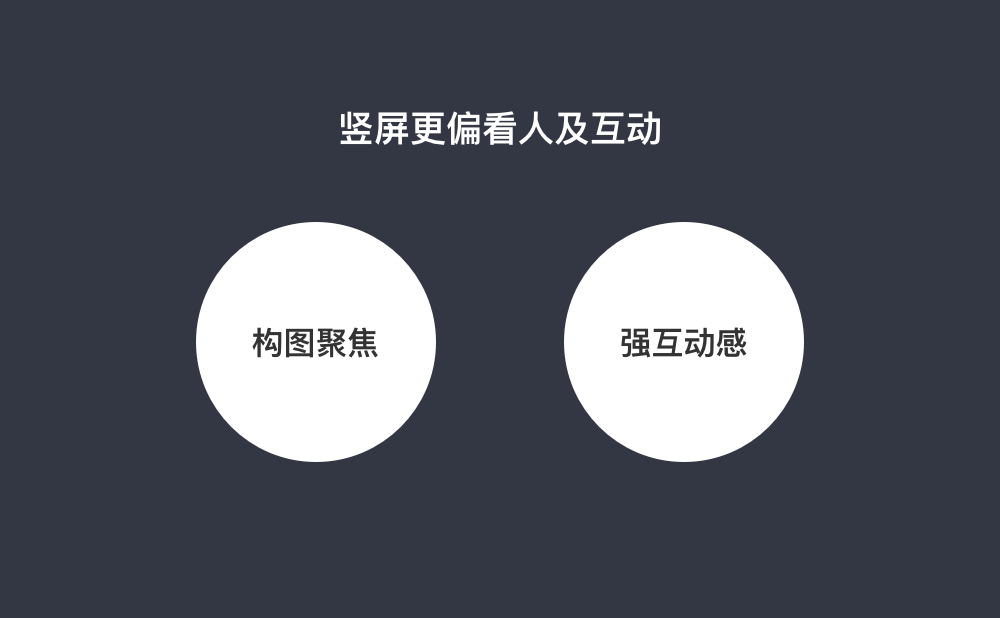 面试问题,视频横屏与竖屏的设计差异?我是这样回答的-虎课网
