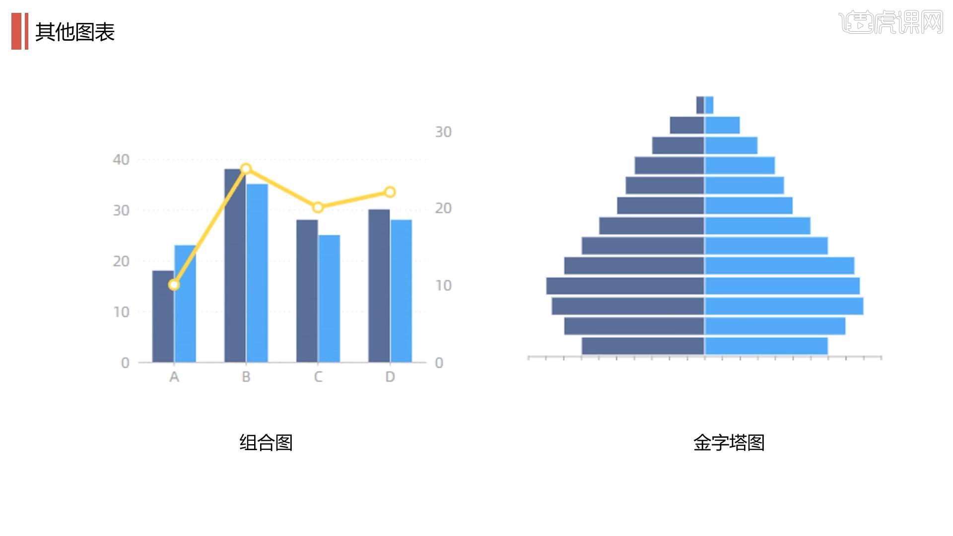 数据图表类型-年终总结制作秘籍图文教程- 虎课网