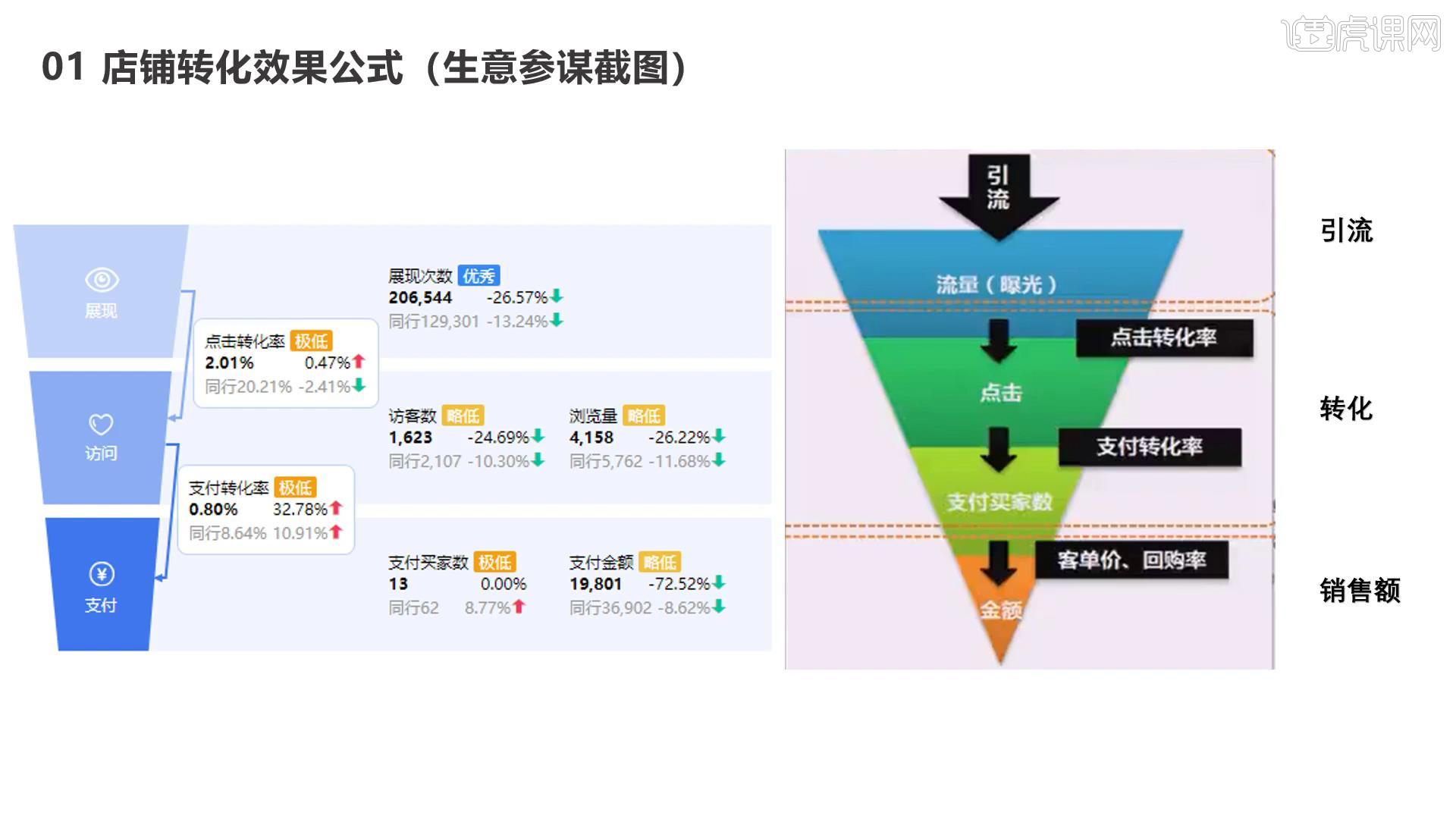 提升商户运营效率与用户体验 (商户运营的思路)-初仟社区