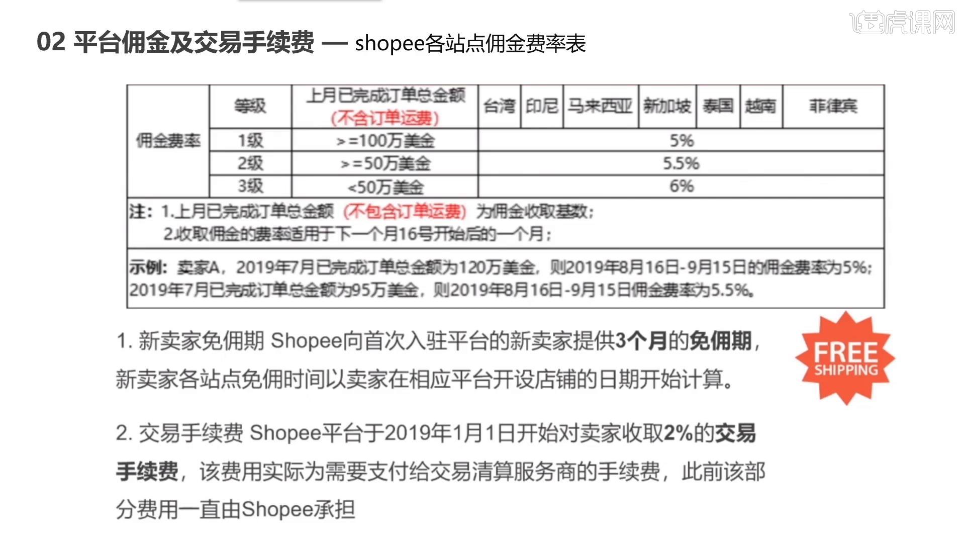 跨境电商 shopee平台入驻及资料准备图文教程