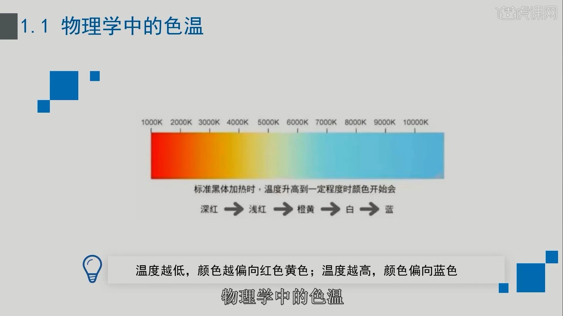 家庭 LED 灯色温该怎么选择？ - 知乎