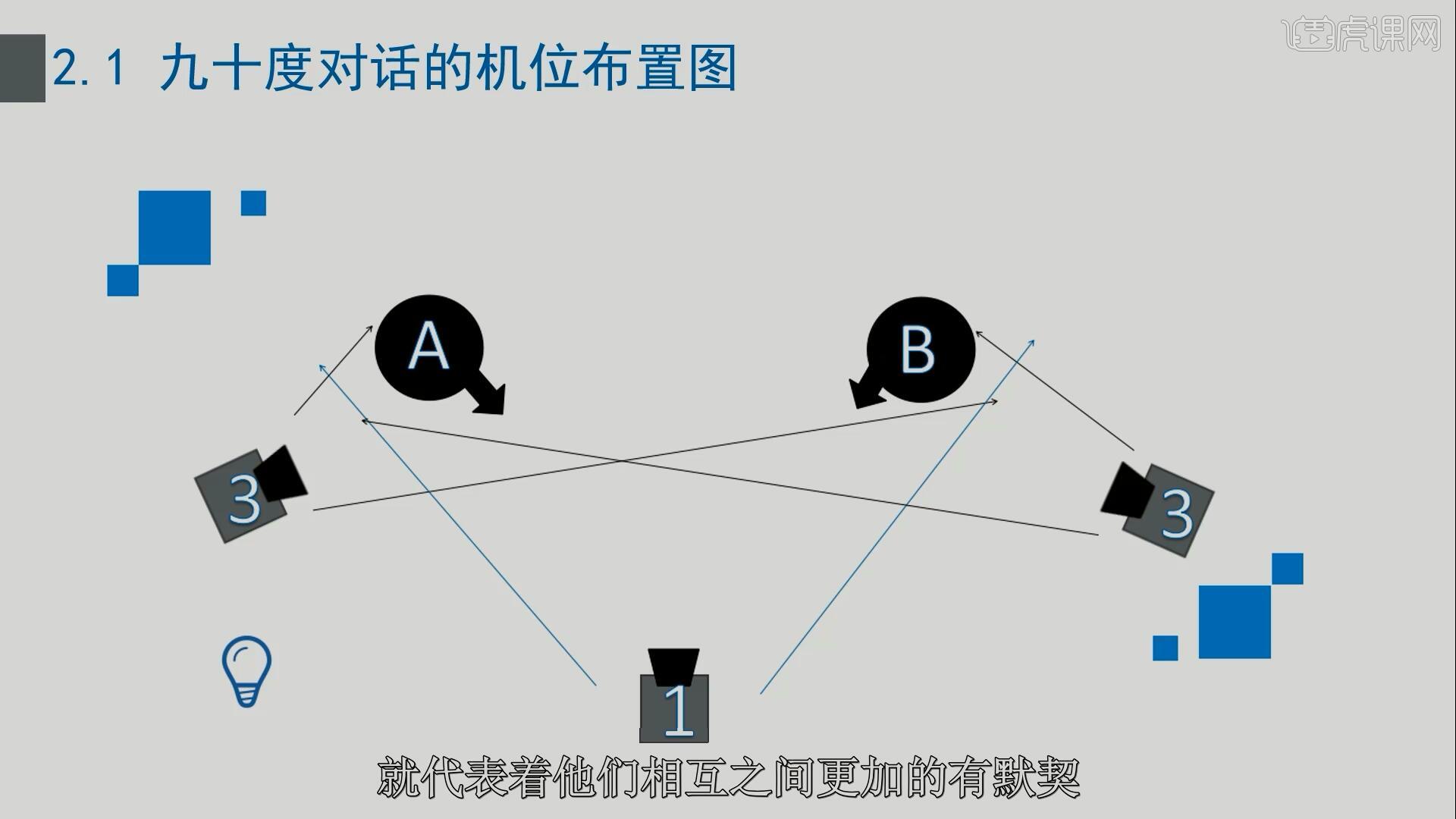  機(jī)位分為哪幾種_機(jī)位位置有哪六種