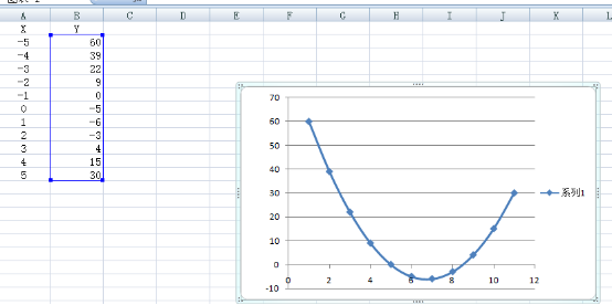 excel如何输公式画函数图像