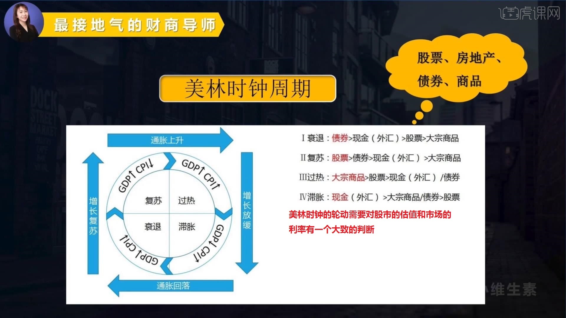 首先來講投資大類別的輪動,最典型的輪動就是【美林時鐘的週期】,大類