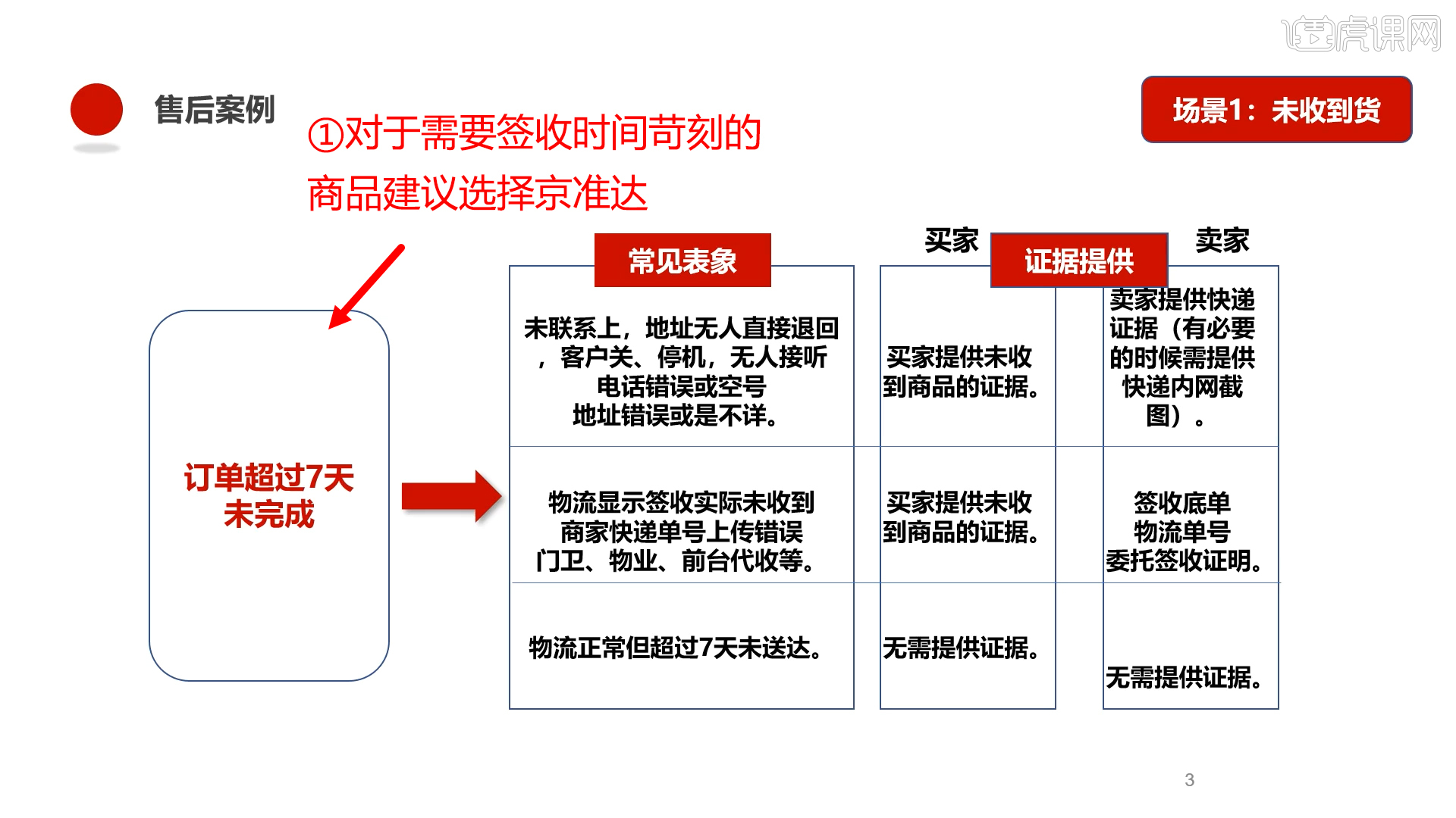 京东售后主要做什么