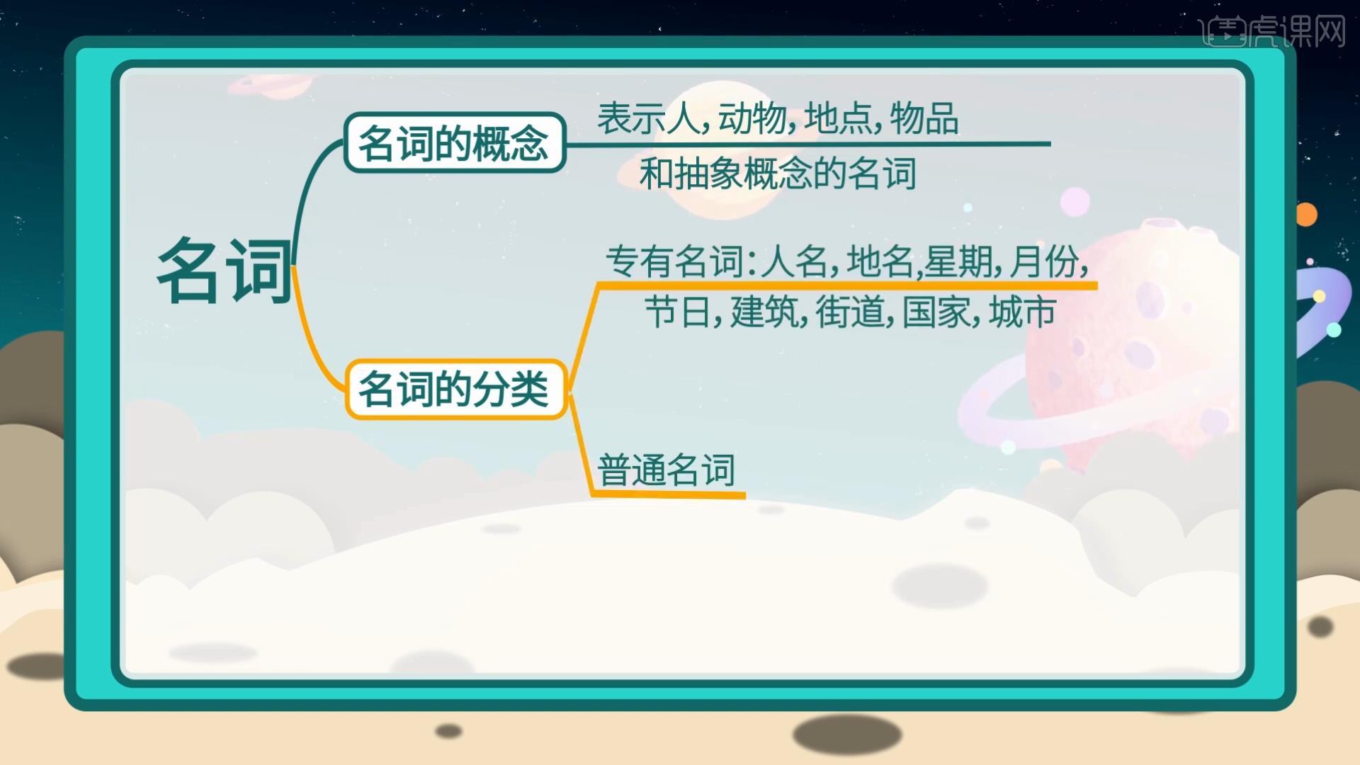 名词01-英语零基础语法课图文教程- 虎课网