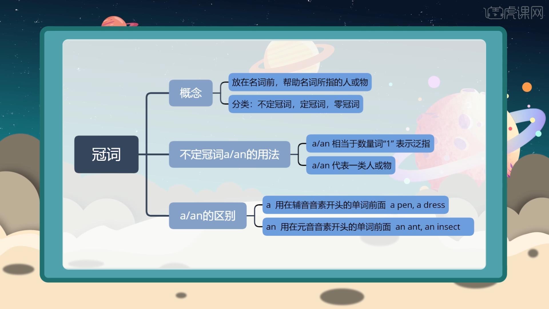 冠词01-英语零基础语法课图文教程- 虎课网
