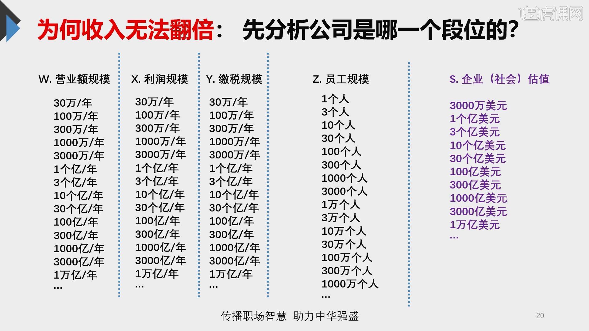 跳槽的注意事项 职场高薪求职宝典图文教程
