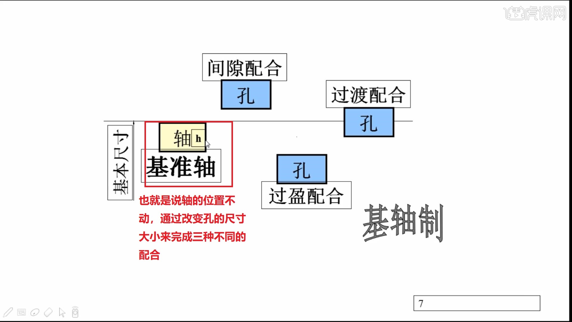 041,軸套也是Φ30h8,Φ30兩個軸和孔進行相配合的時候,它的基本尺寸是