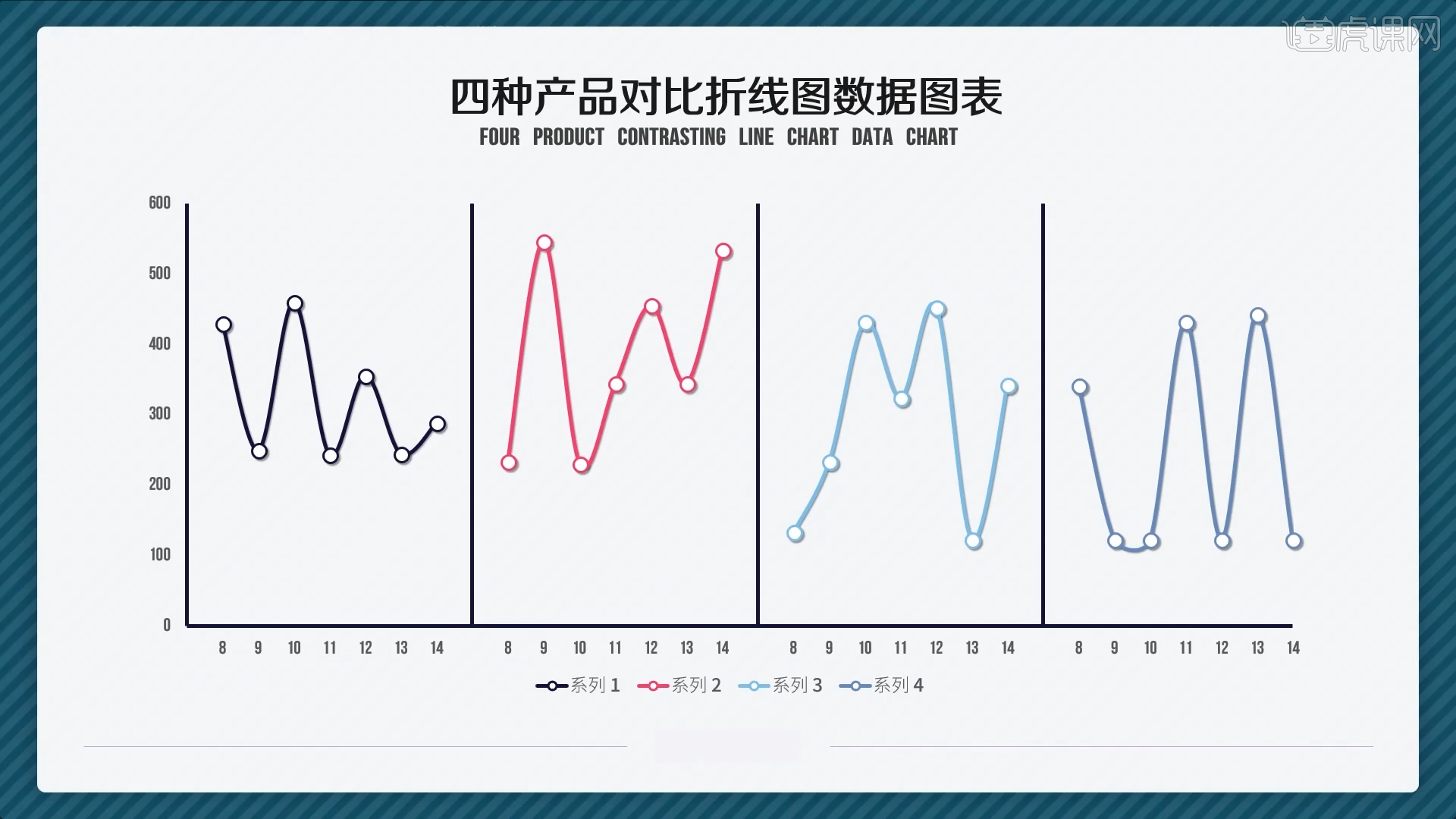 四种产品对比折线图ppt实用进阶图表制作秘籍图文教程