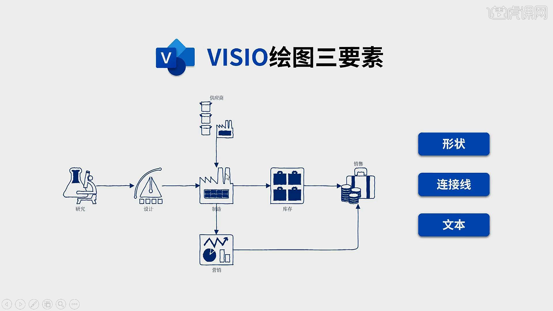 繪製招聘流程圖visio2019商務繪圖圖文教程