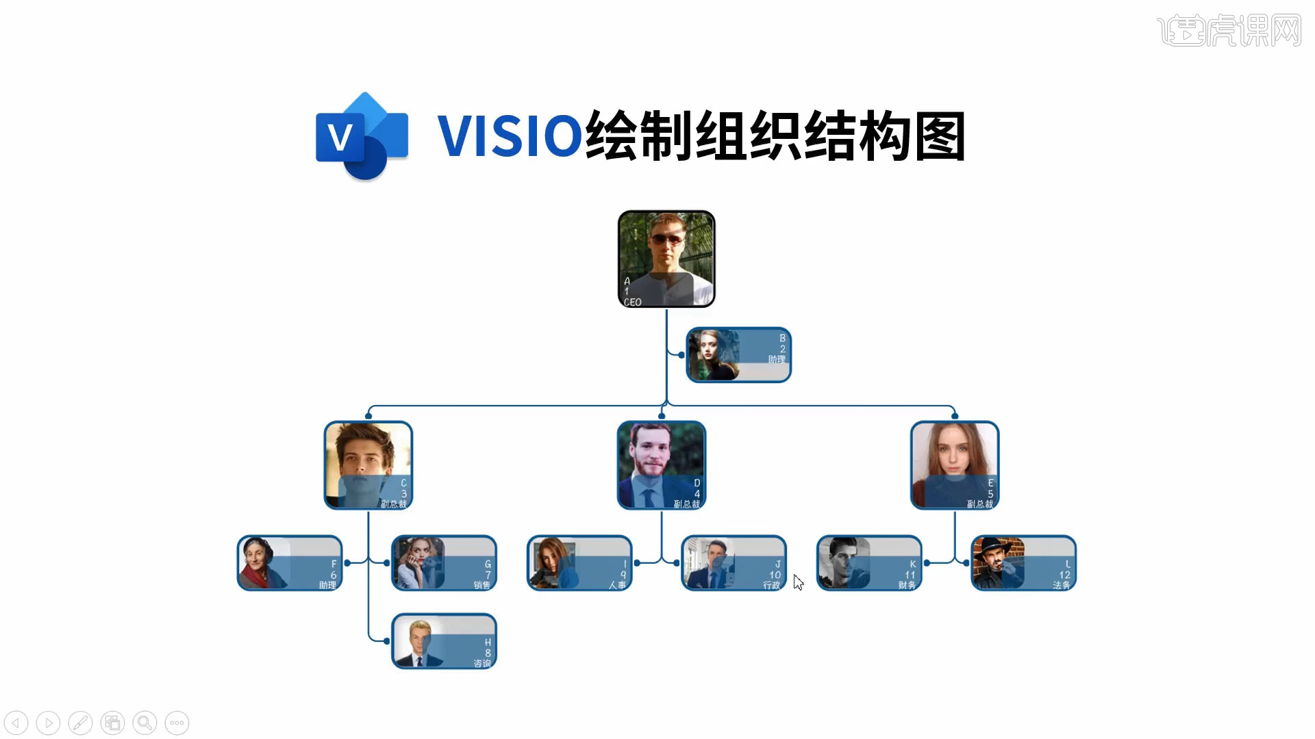 visio画组织架构图教程图片