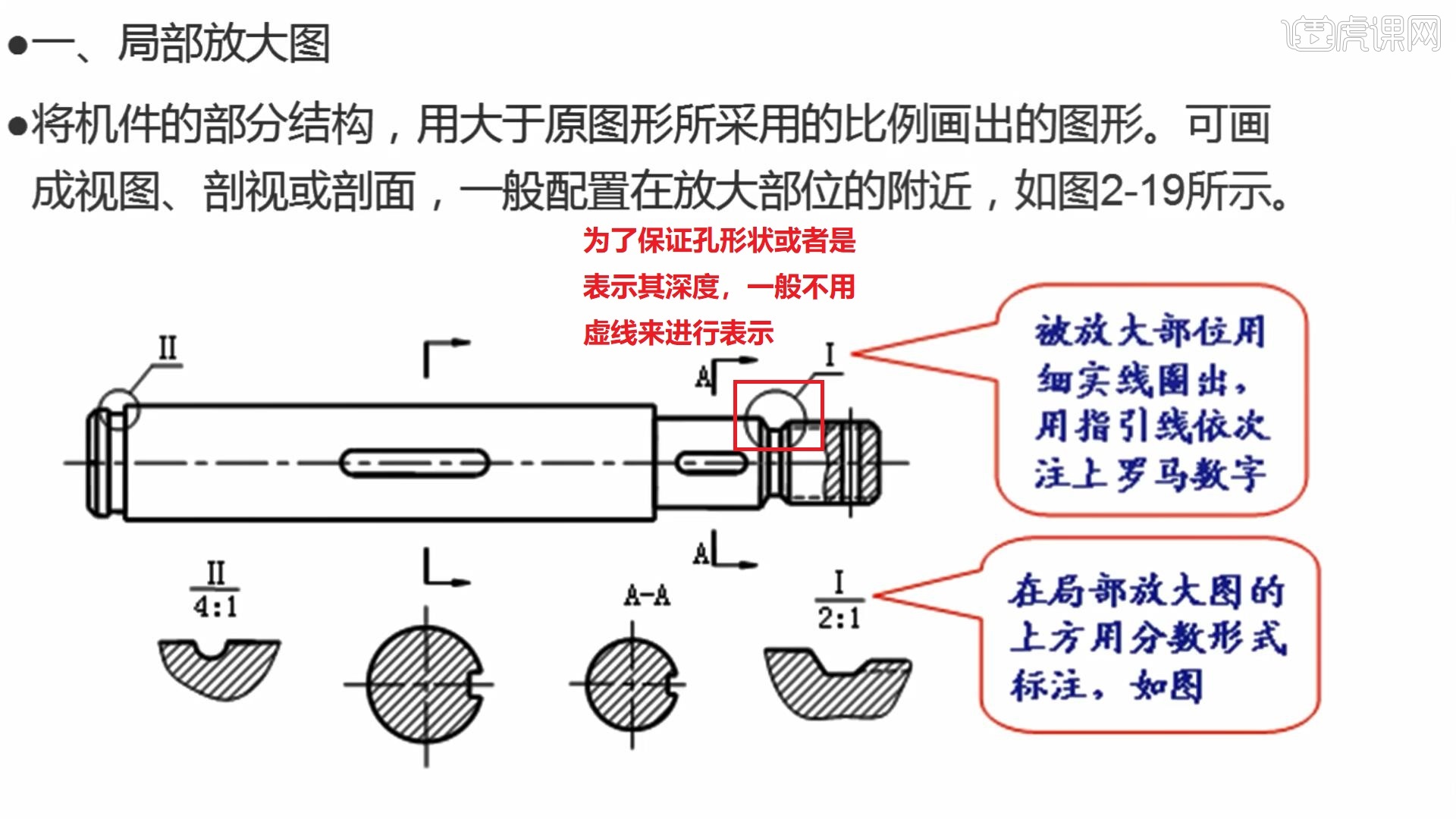 局部放大图怎么表示图片