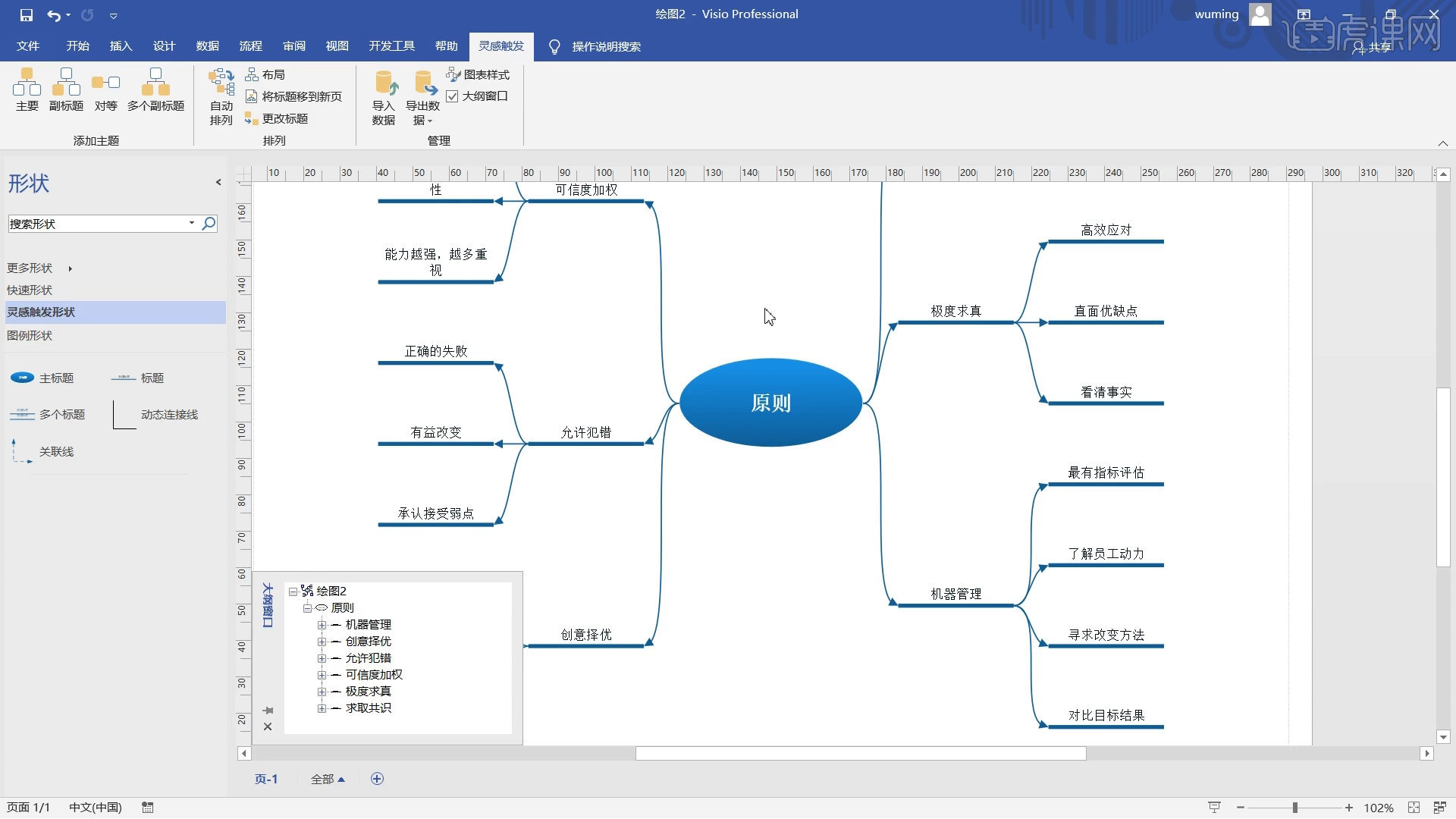 灵感触发图案例visio2019商务绘图图文教程