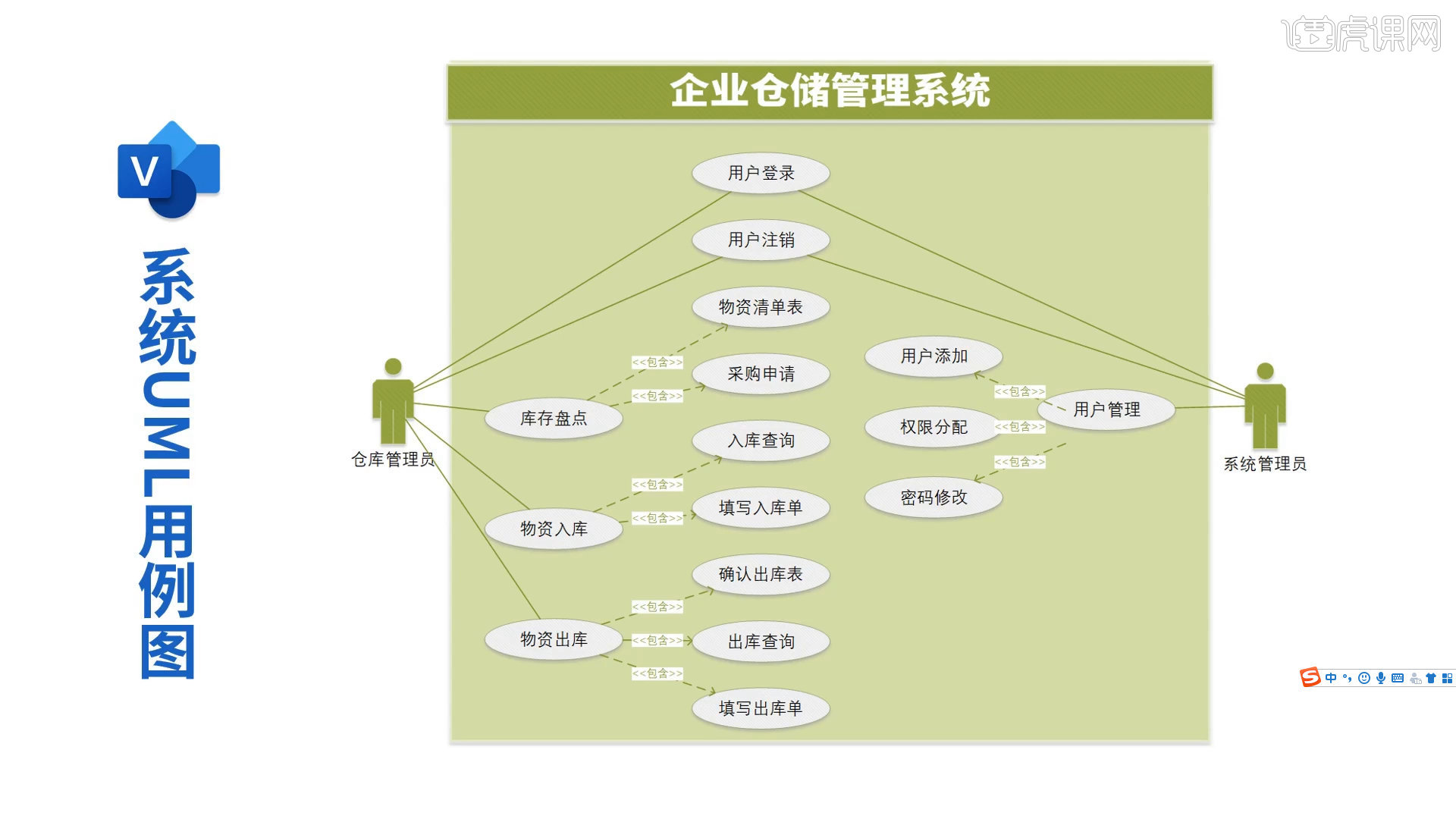 系统UML用例图-Visio2019商务绘图 - 办公职场教程_Visio（Office 2019） - 虎课网