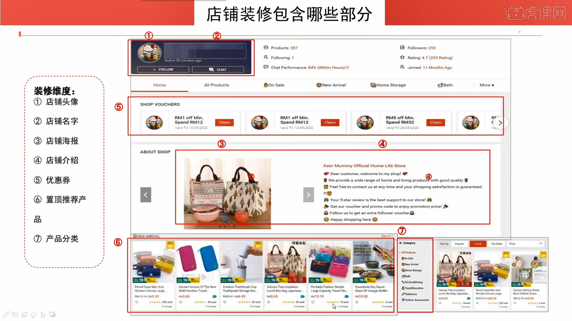 跨境电商—shopee卖家如何做好店铺装修