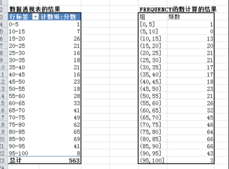 excel绘制频数分布表制作的方法- 虎课网