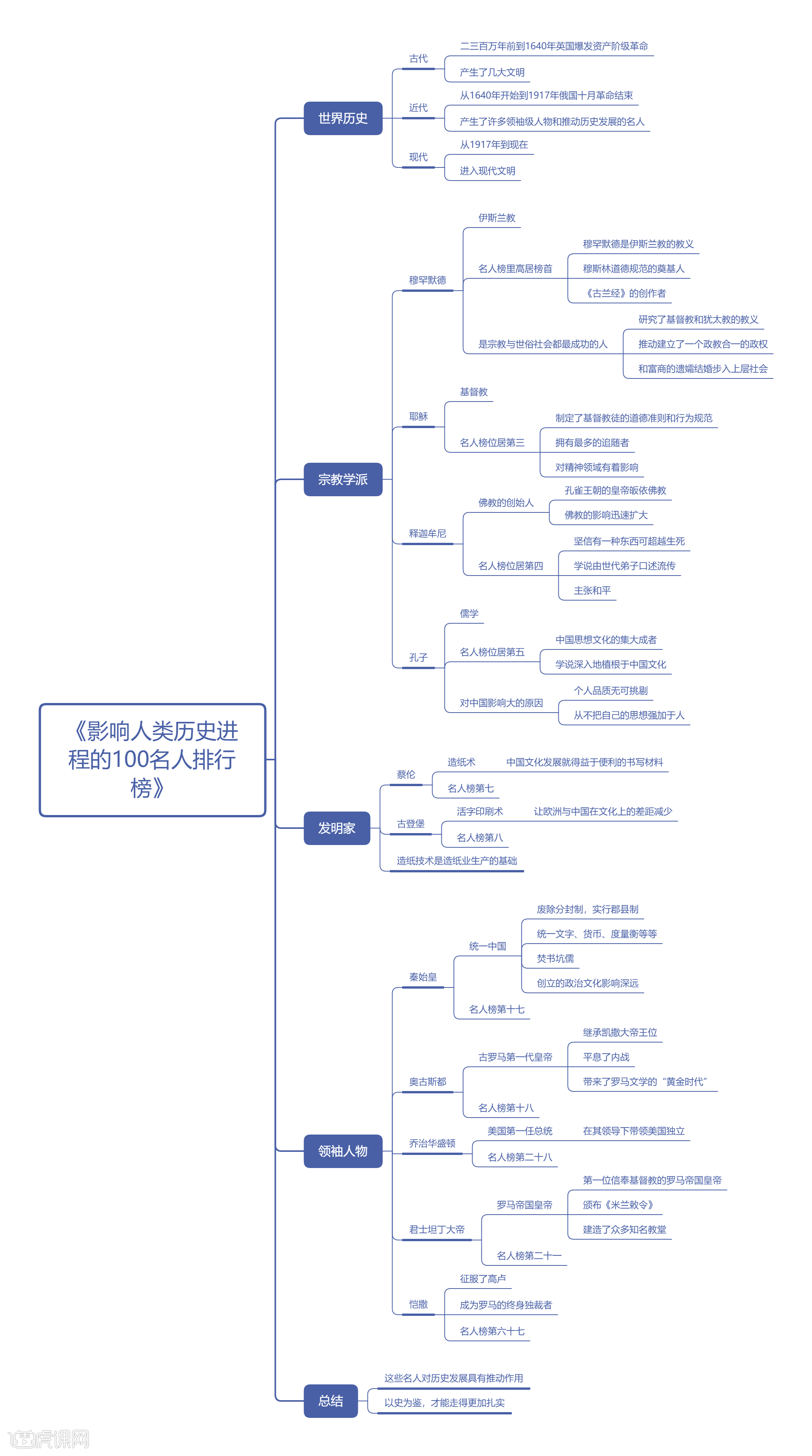 静海县志历史名人图片