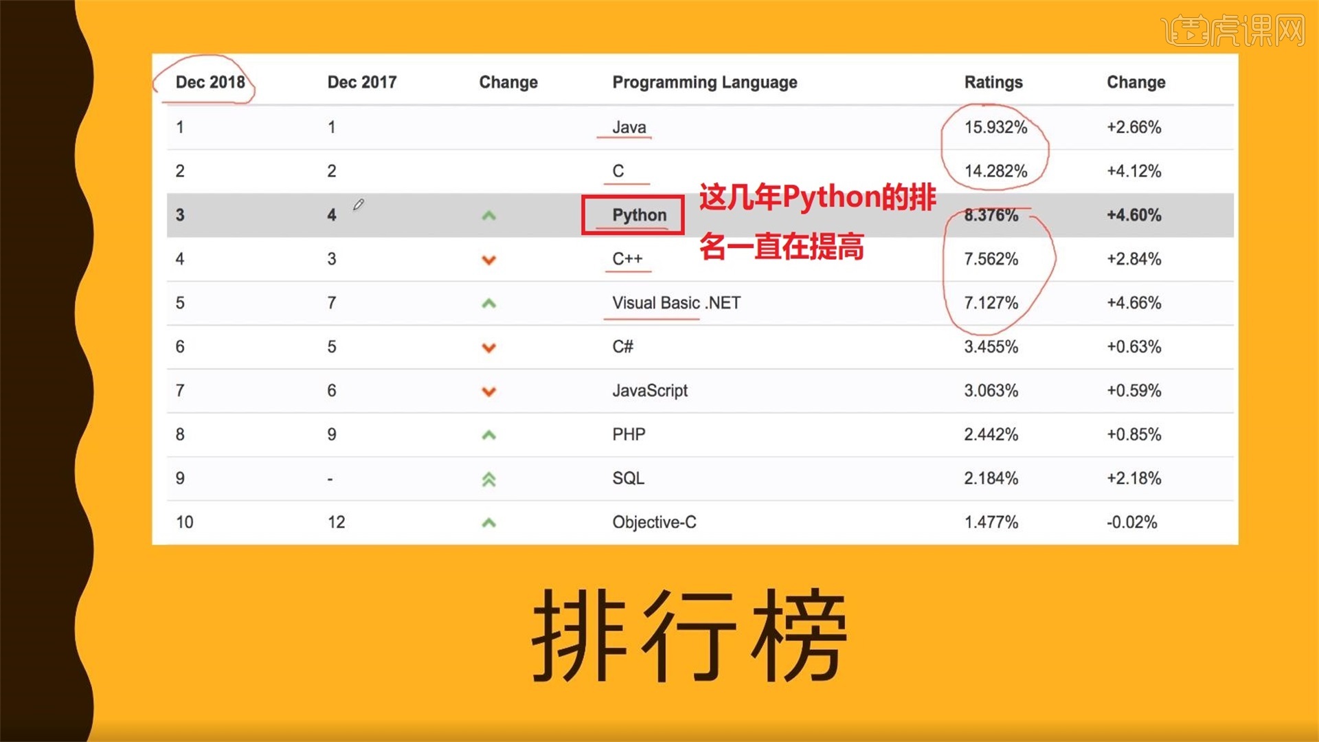 [python概述] 课程介绍-01章-课程介绍和环境搭建 - 编程开发教程_ - 虎课网