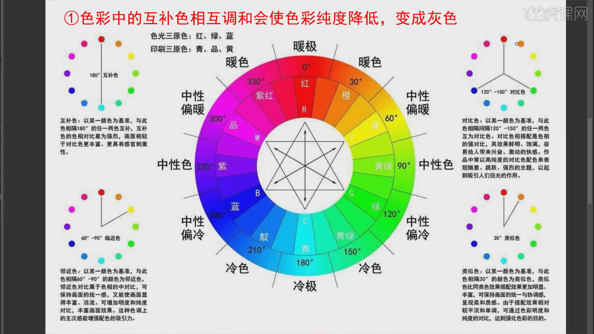 色彩搭配口诀原理图片