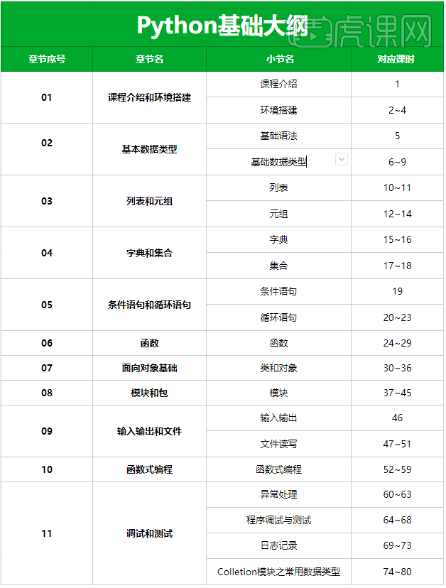 [python概述] 课程介绍-01章-课程介绍和环境搭建 - 编程开发教程_ - 虎课网