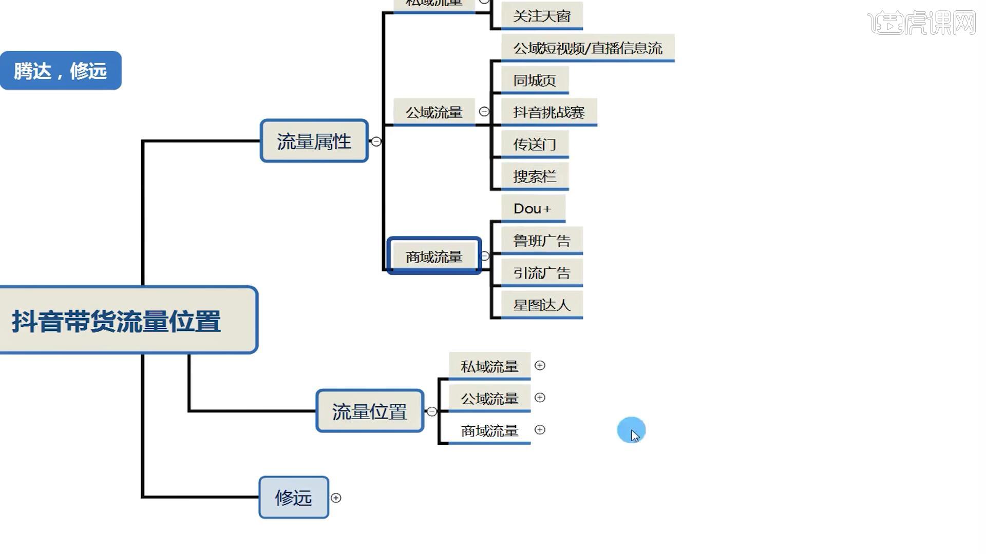 抖音怎样买流量上热门